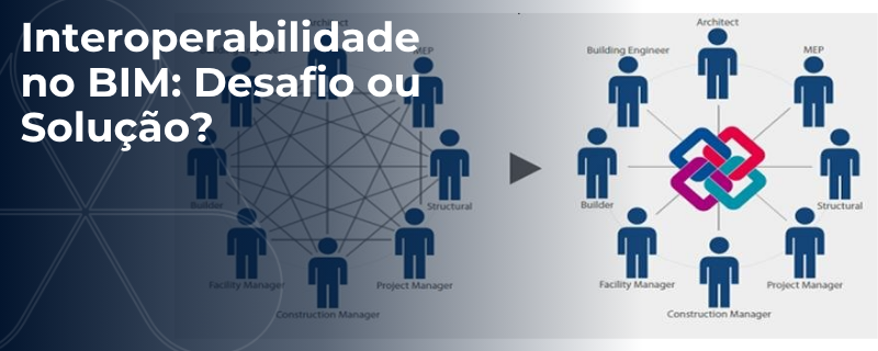 Interoperabilidade_BIM-800x320